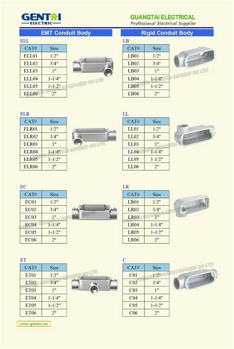 is an lb considered a junction box|types of conduit body diagram.